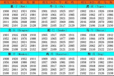 57年次生肖